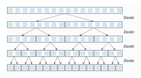 Merge Sort – Algorithm, Source Code, Time Complexity .